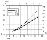 Opticap<sup>®</sup> XL 2 Capsule with Milligard<sup>®</sup> and Milligard LPB<sup>®</sup> Media - 1.2/0.5 µm Nominal (KWSC, KWLC)